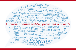 que es public protected private en programacion